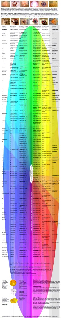 Big Board-little universe