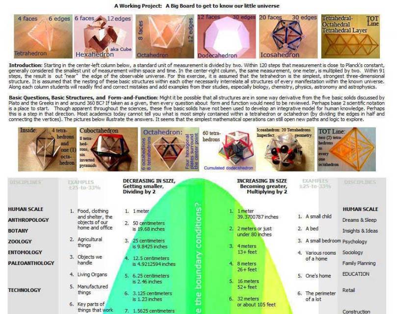 Big Board - little universe Middle