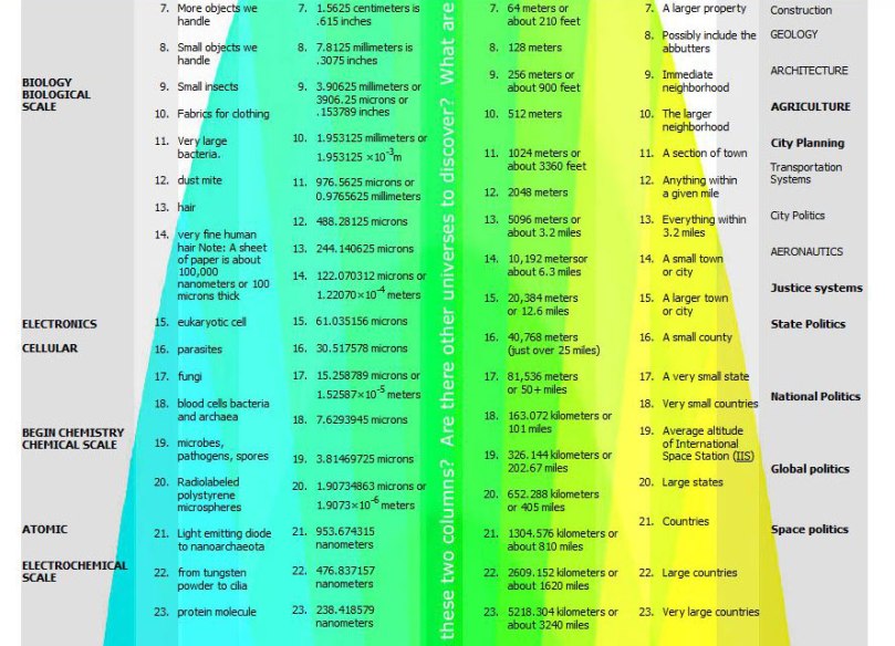 Big Board - little universe