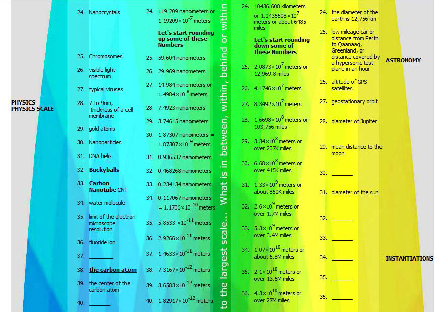 Big Board - little universe