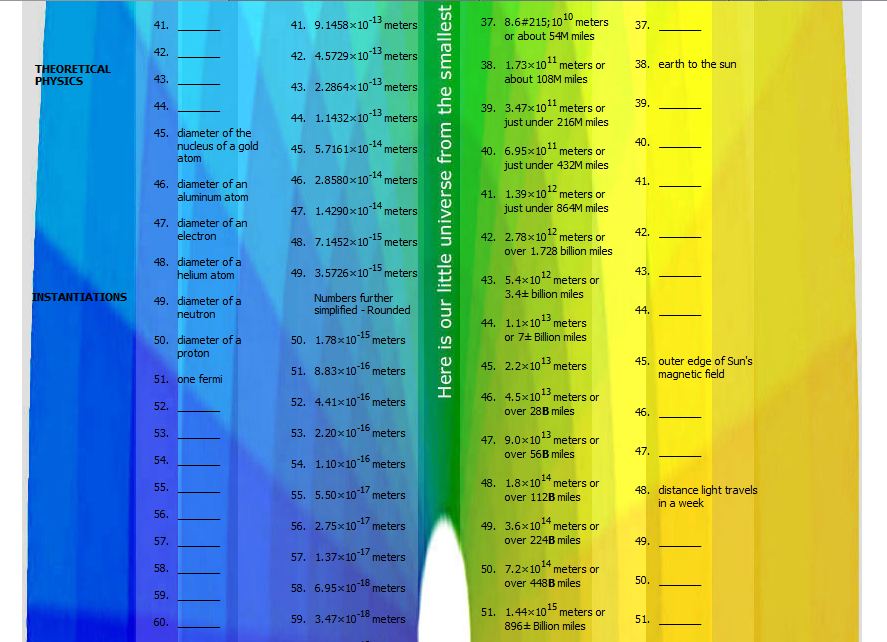 Big Board - little universe