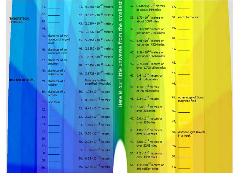 Big Board - little universe