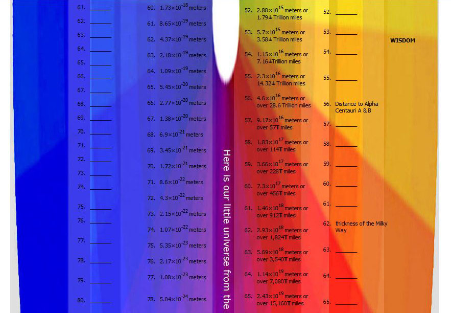 Big Board - little universe