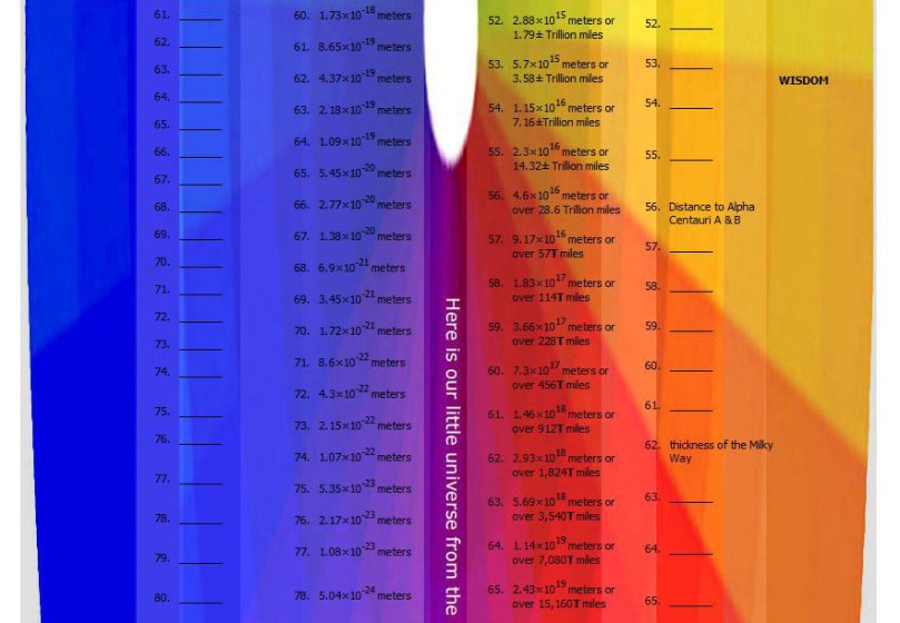 Big Board - little universe