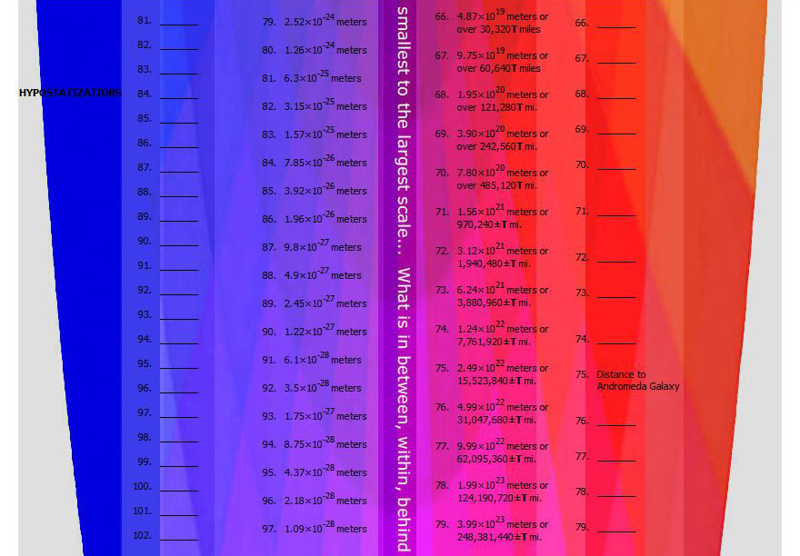 Big Board - little universe