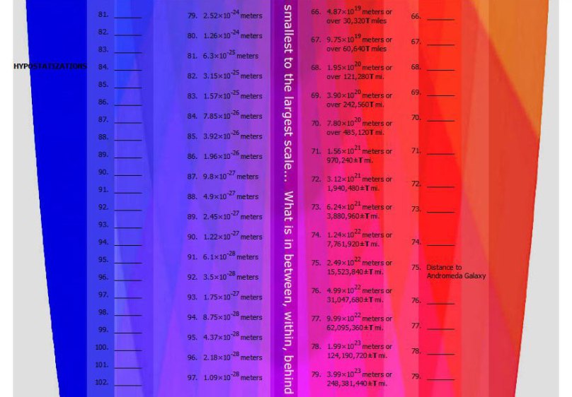Big Board - little universe