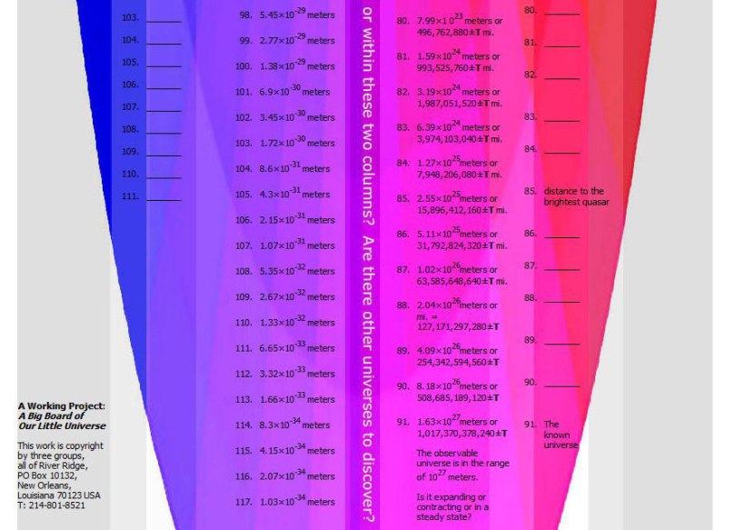 Big Board - little universe